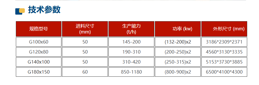 鈦鐵礦高壓輥磨機(jī)技術(shù)參數(shù) 鈦鐵礦高壓輥磨機(jī)技術(shù)參數(shù)